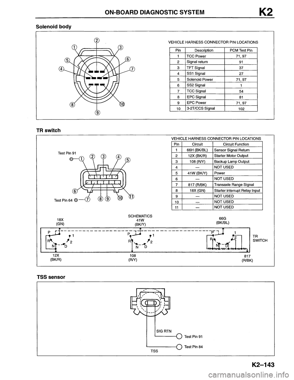 MAZDA MX-6 1996  Workshop Manual 