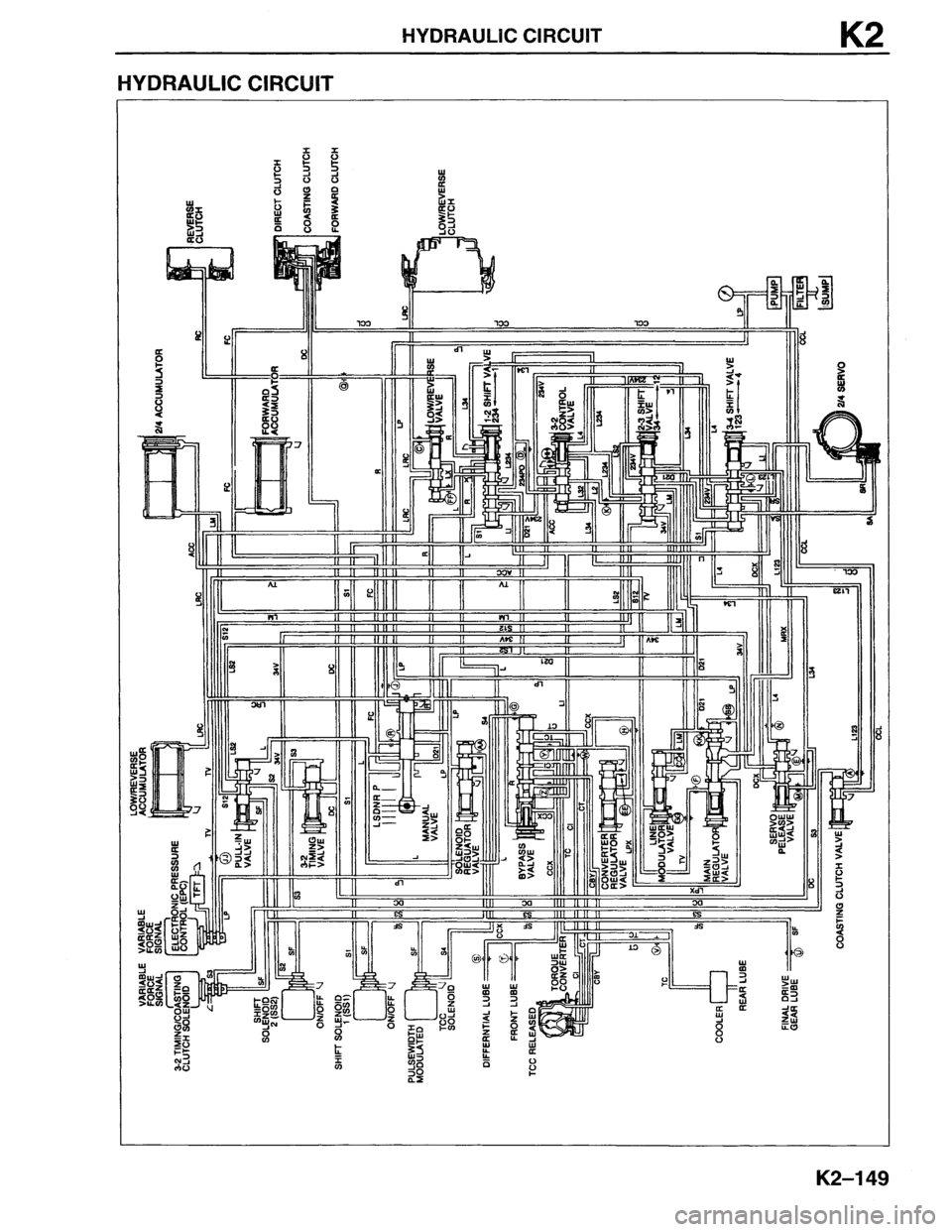 MAZDA MX-6 1996  Workshop Manual 
