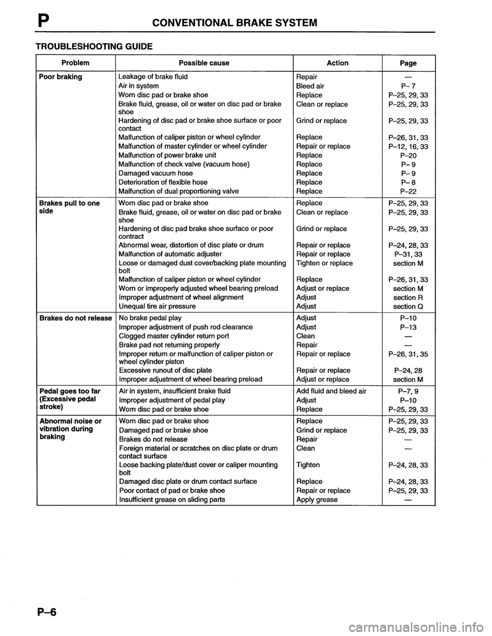 MAZDA MX-6 1996  Workshop Manual 
