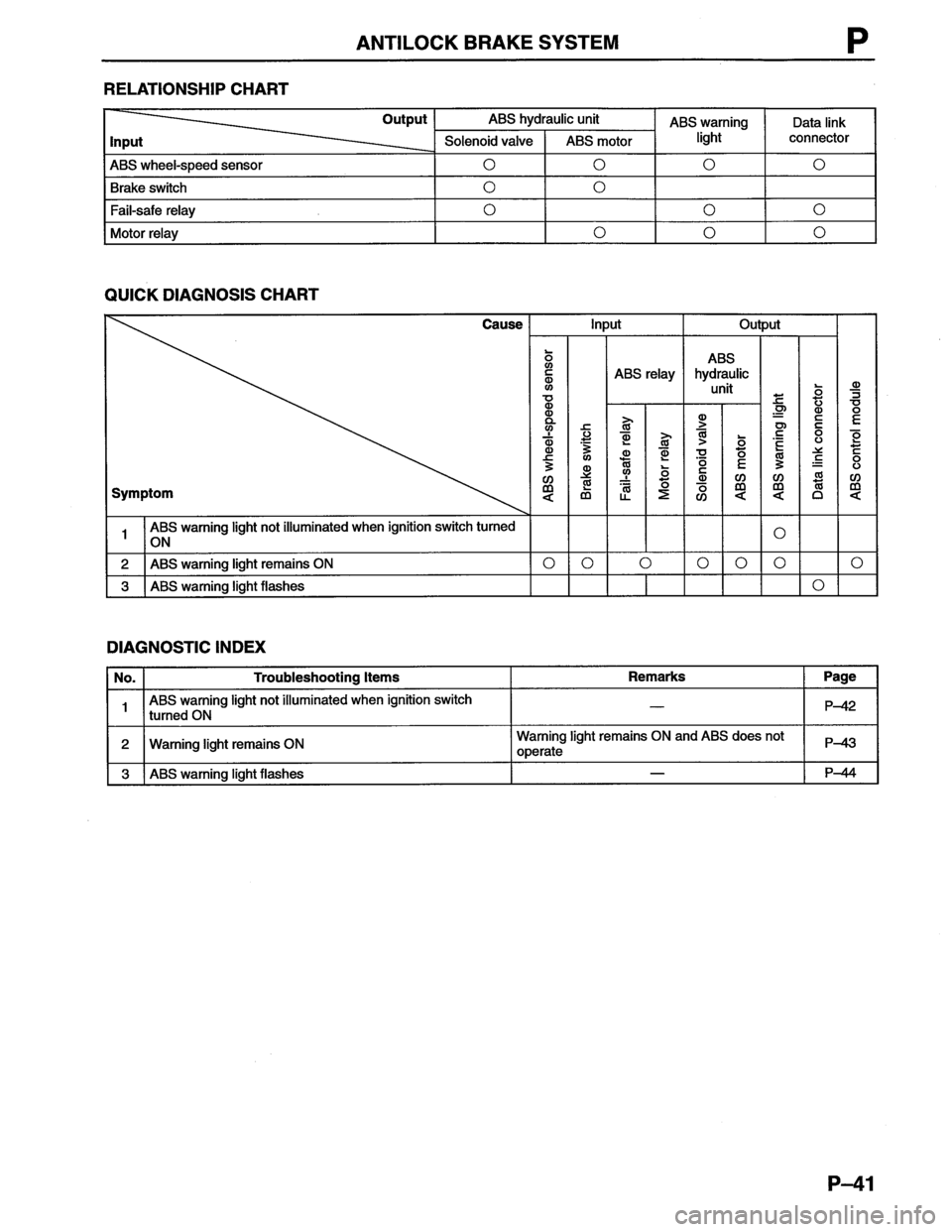 MAZDA MX-6 1996  Workshop Manual 
