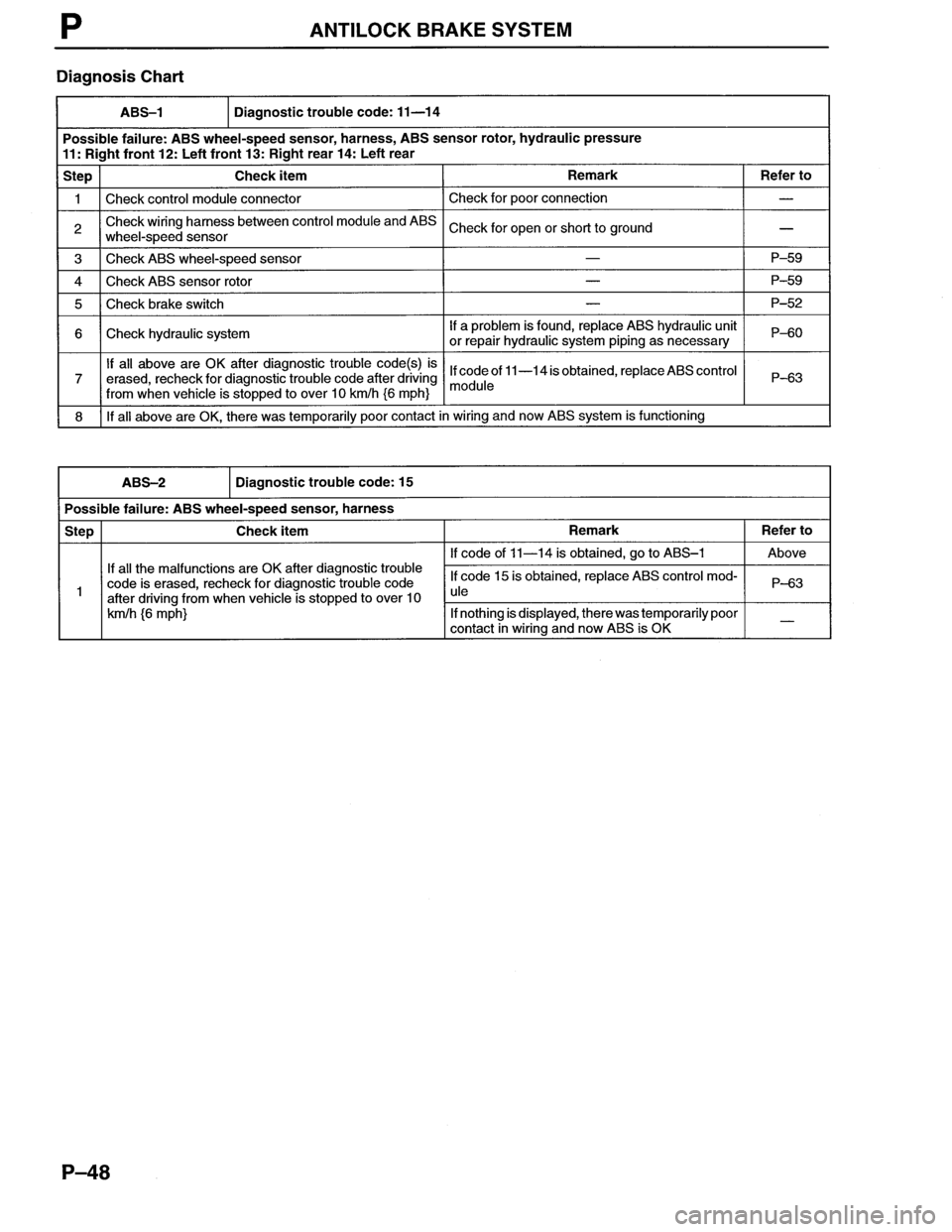 MAZDA MX-6 1996  Workshop Manual 