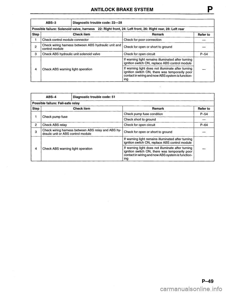 MAZDA MX-6 1996  Workshop Manual 