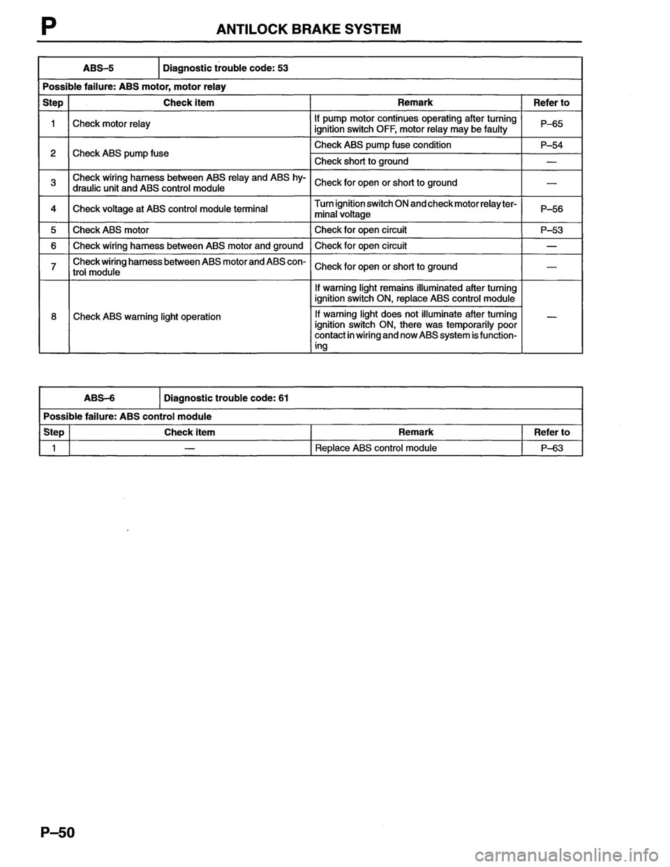 MAZDA MX-6 1996  Workshop Manual 