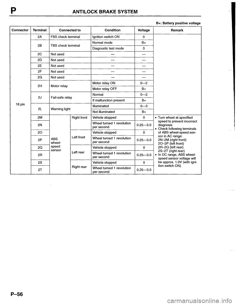 MAZDA MX-6 1996  Workshop Manual 
