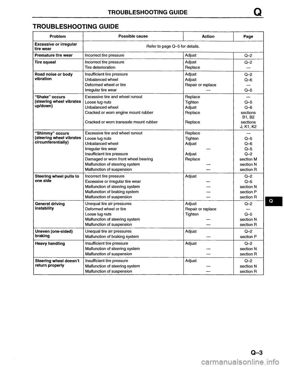 MAZDA MX-6 1996  Workshop Manual 