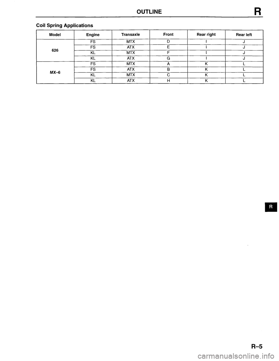 MAZDA MX-6 1996  Workshop Manual 
