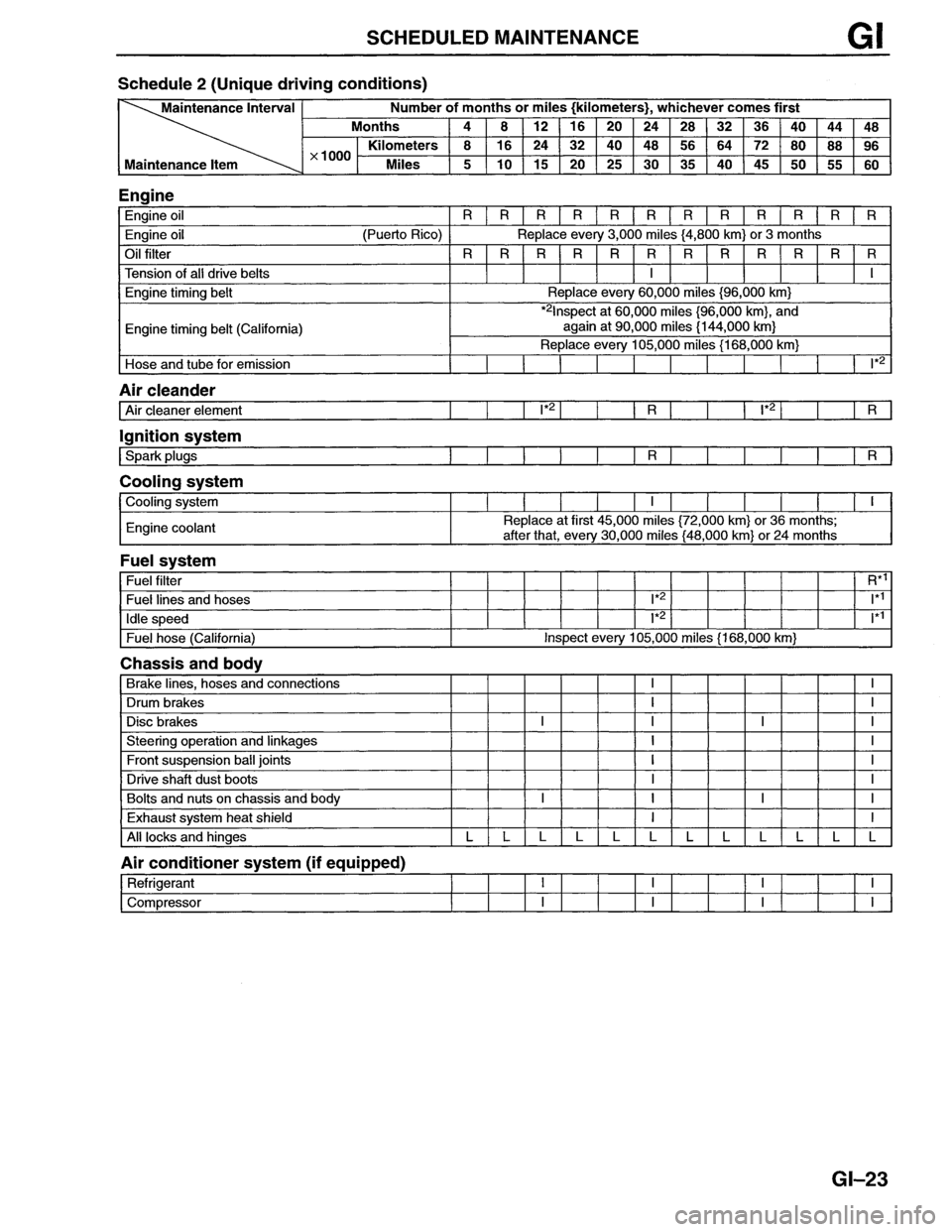 MAZDA MX-6 1996  Workshop Manual 