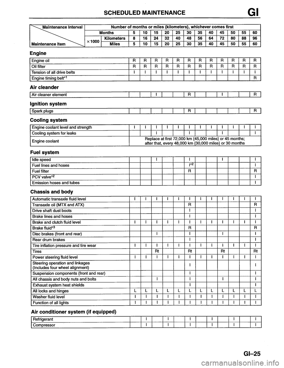 MAZDA MX-6 1996  Workshop Manual 