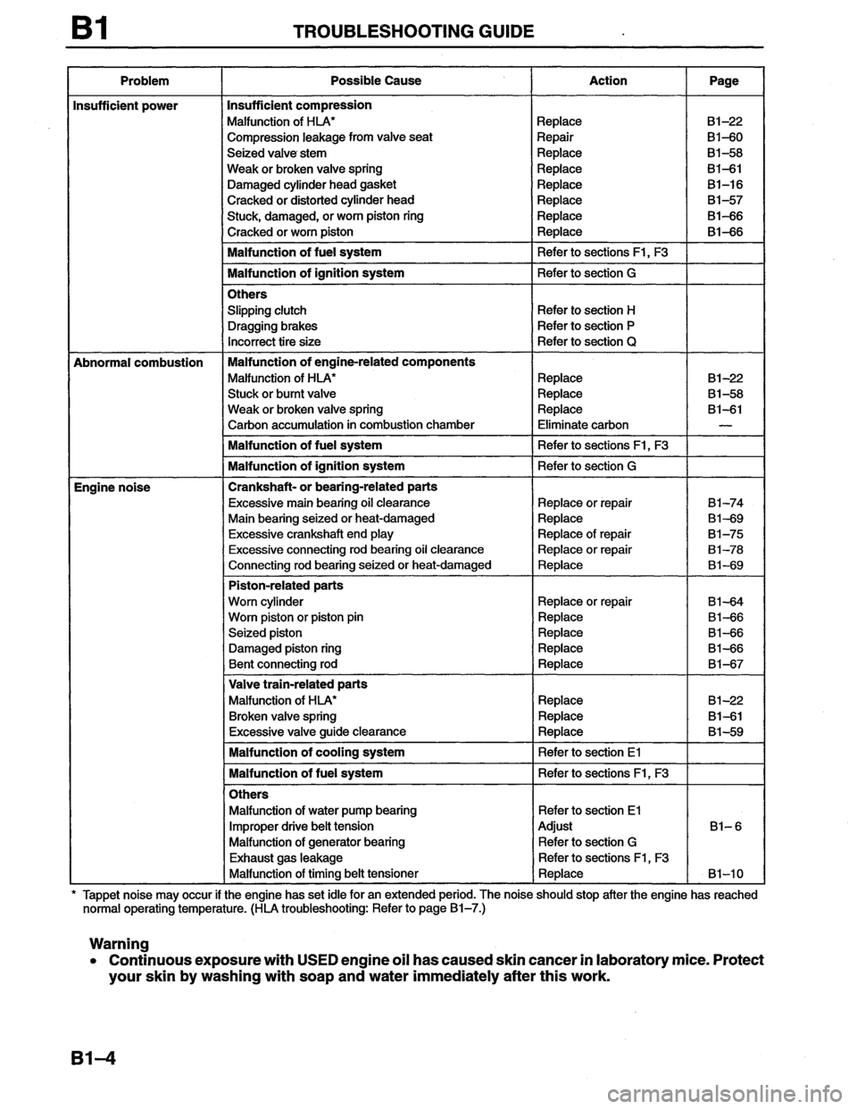 MAZDA MX-6 1996  Workshop Manual 