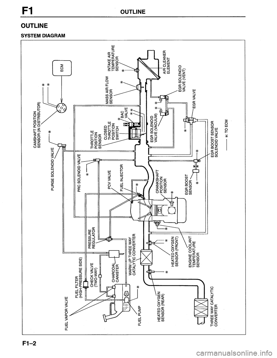 MAZDA MX-6 1996  Workshop Manual 