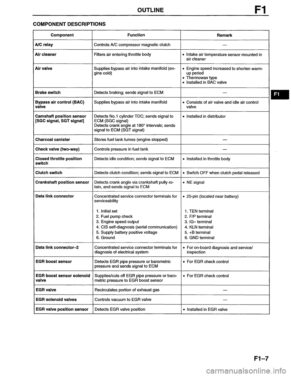 MAZDA MX-6 1996  Workshop Manual 