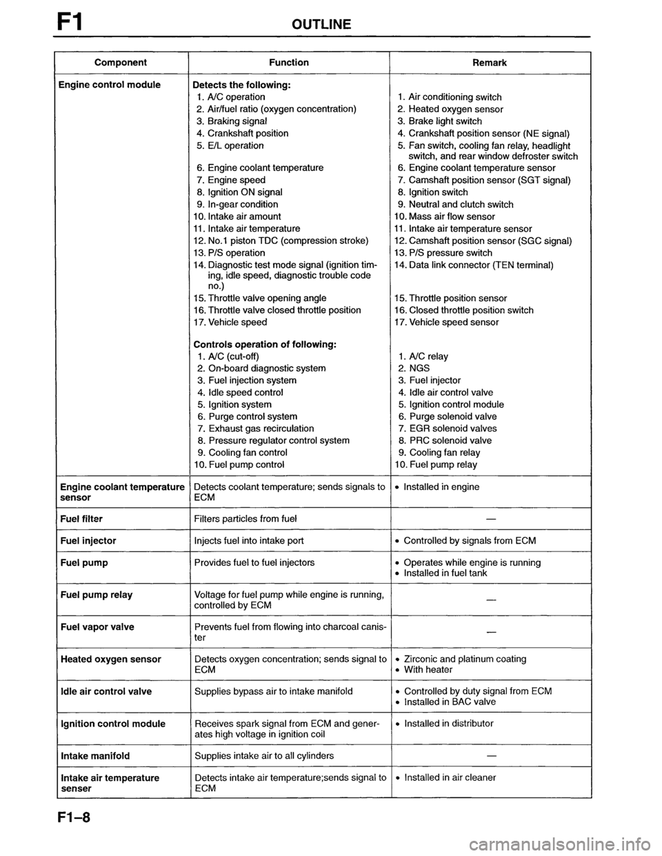 MAZDA MX-6 1996  Workshop Manual 