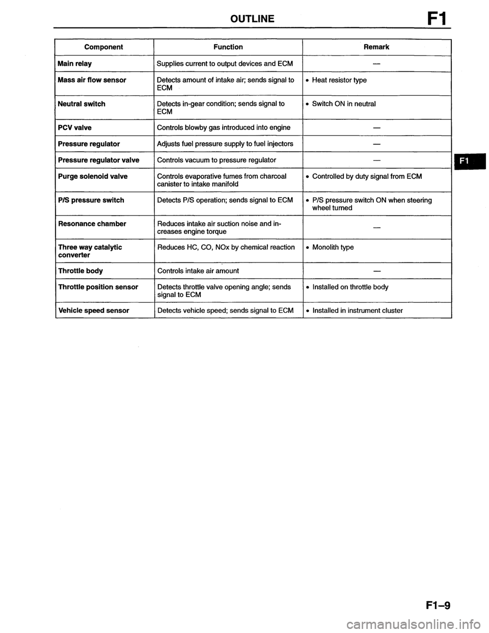 MAZDA MX-6 1996  Workshop Manual 