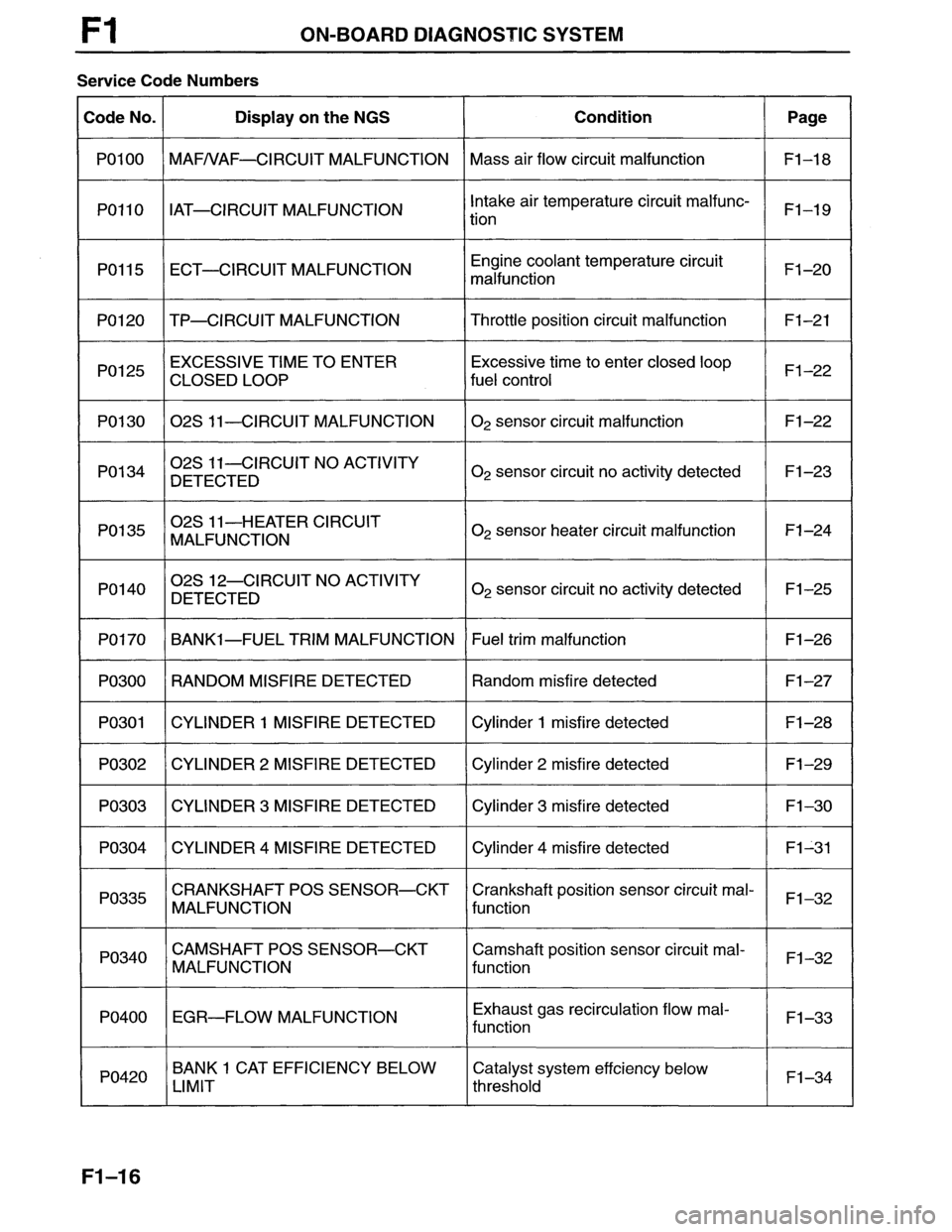 MAZDA MX-6 1996  Workshop Manual 