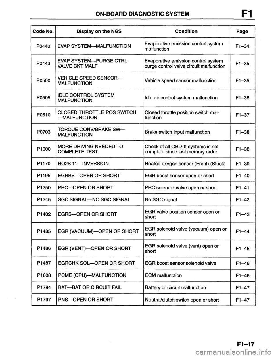 MAZDA MX-6 1996  Workshop Manual 