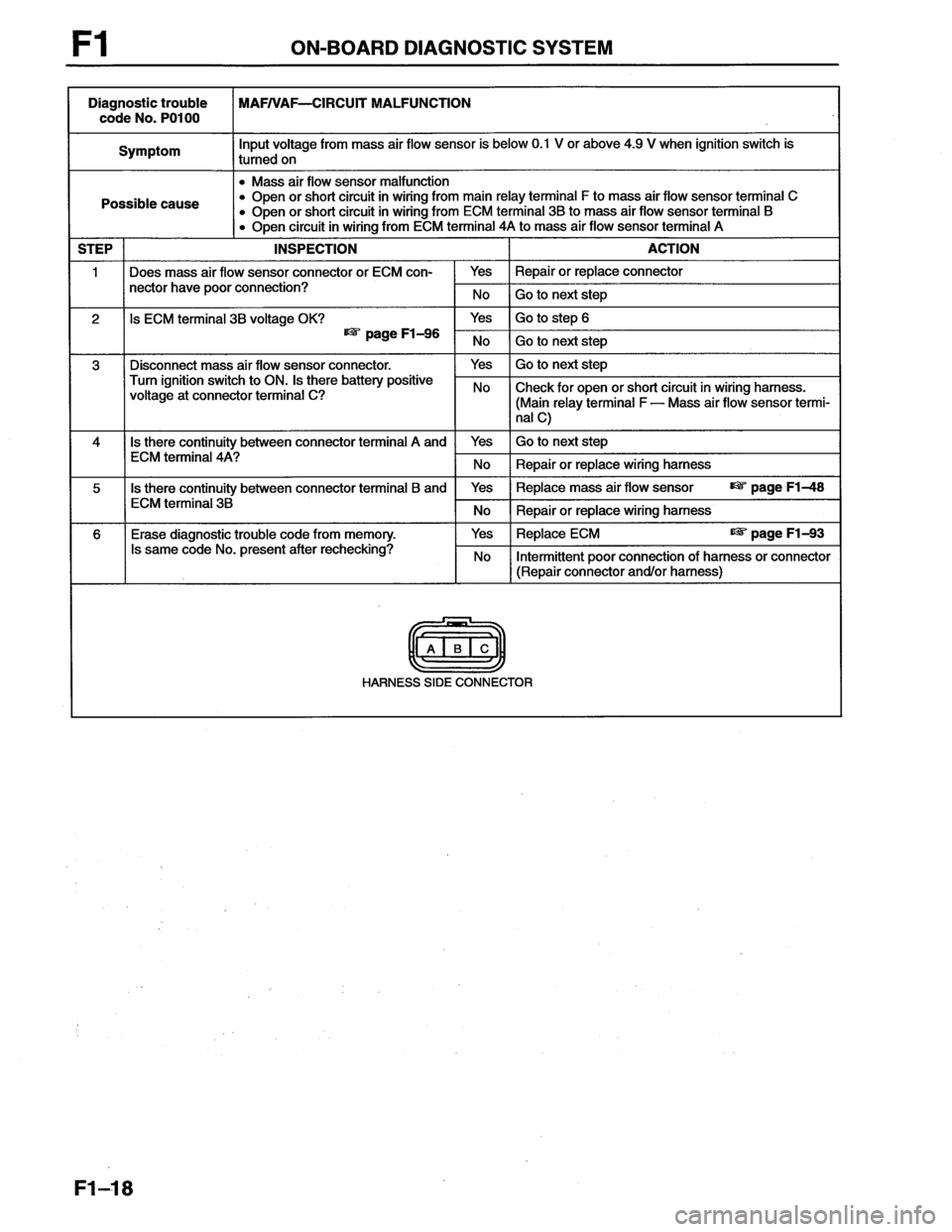 MAZDA MX-6 1996  Workshop Manual 