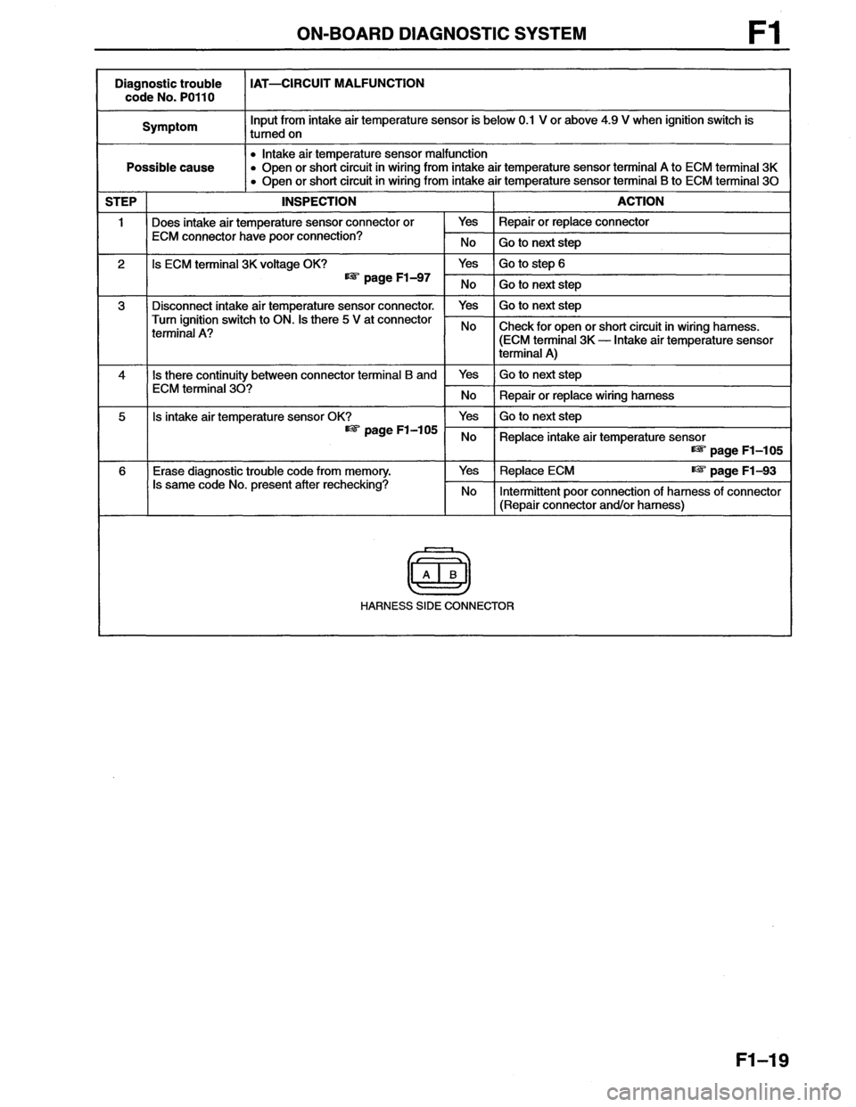MAZDA MX-6 1996  Workshop Manual 