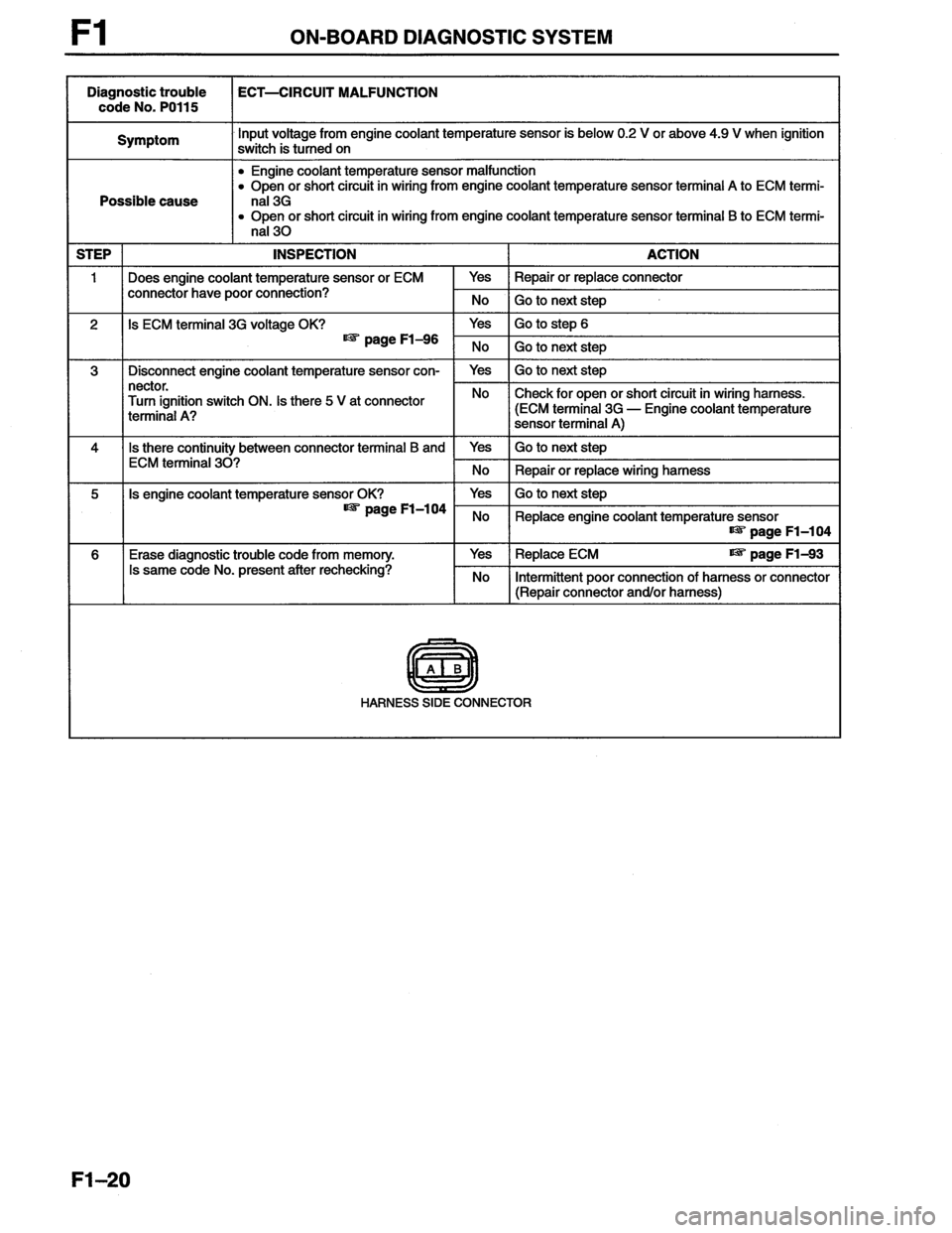 MAZDA MX-6 1996  Workshop Manual 