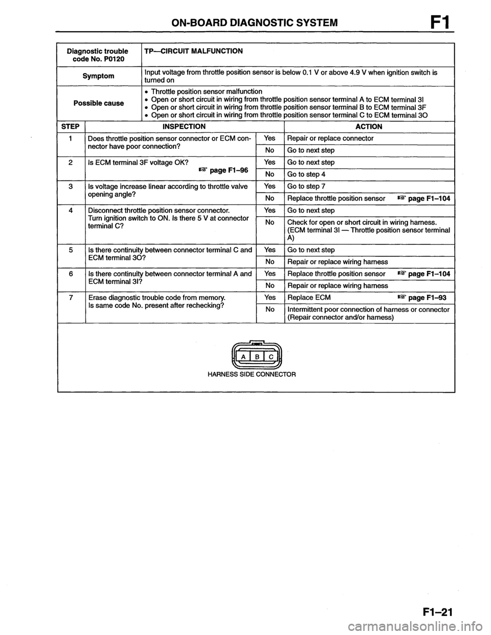 MAZDA MX-6 1996  Workshop Manual 
