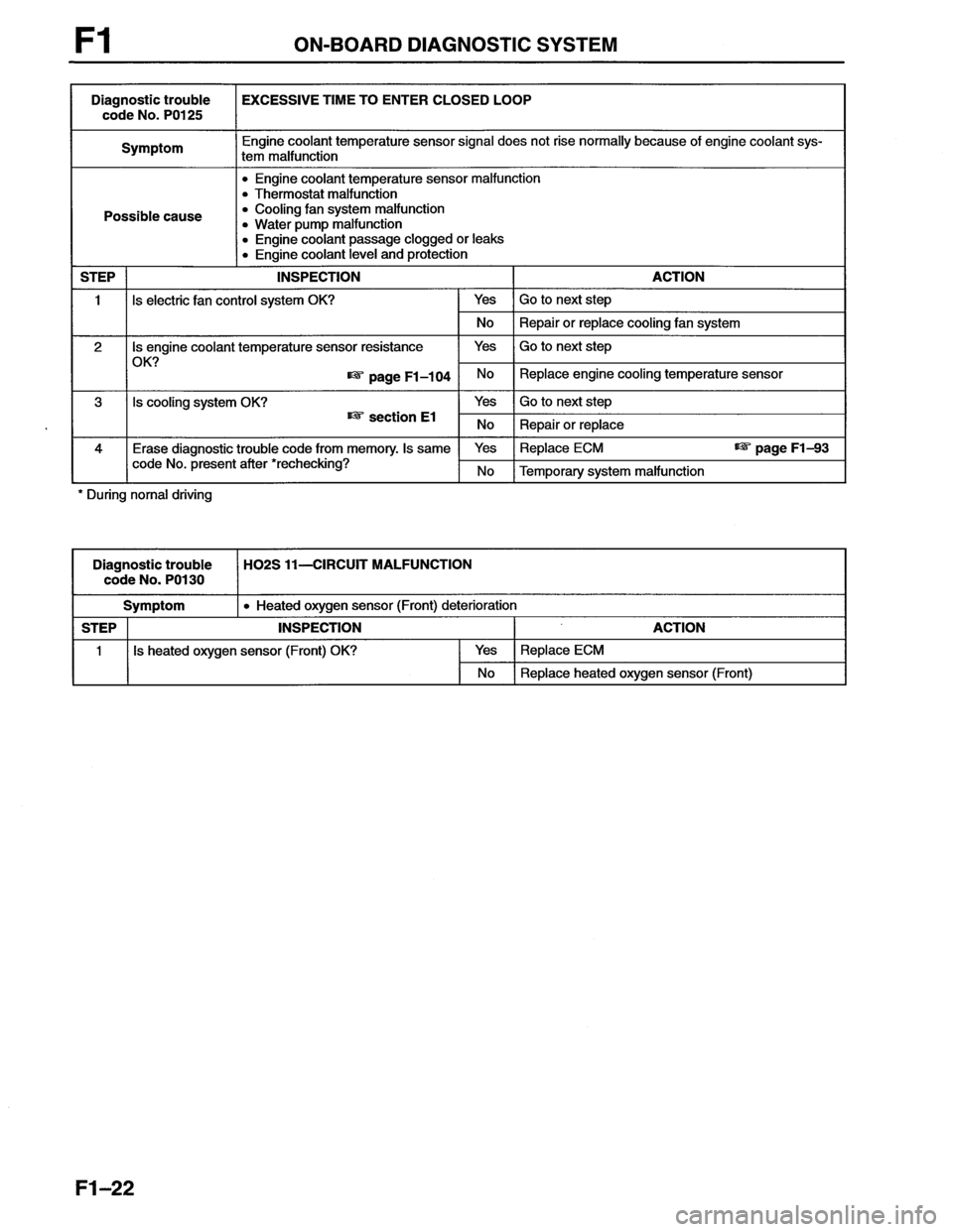 MAZDA MX-6 1996  Workshop Manual 