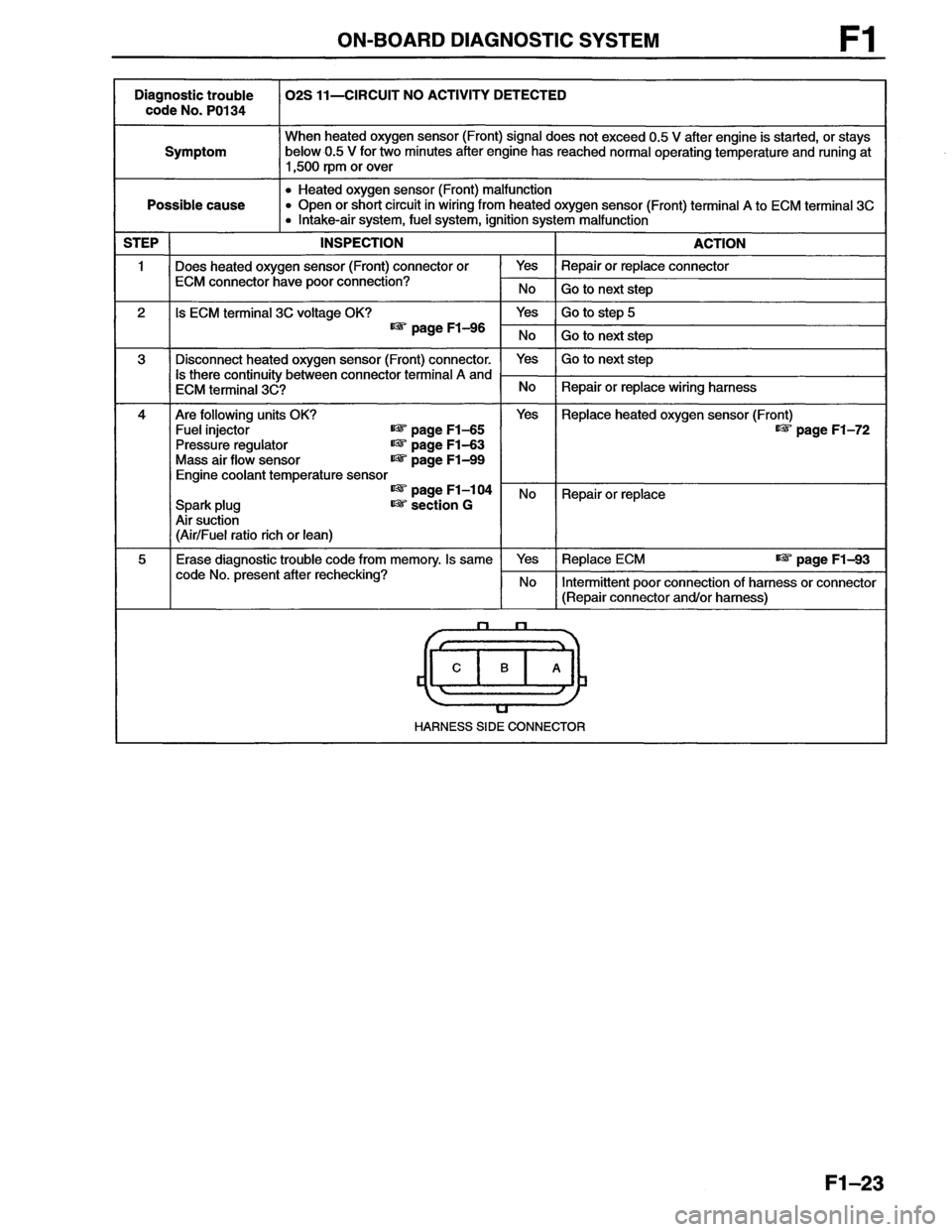 MAZDA MX-6 1996  Workshop Manual 