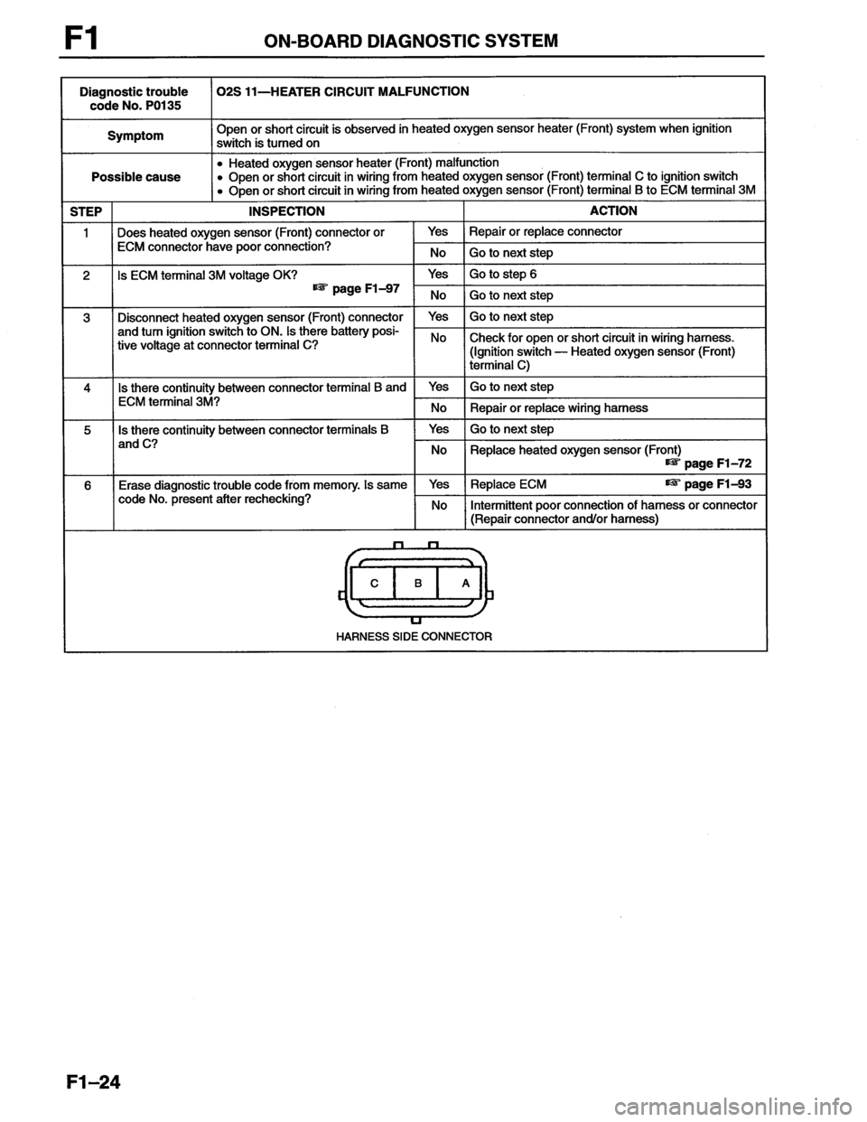 MAZDA MX-6 1996  Workshop Manual 