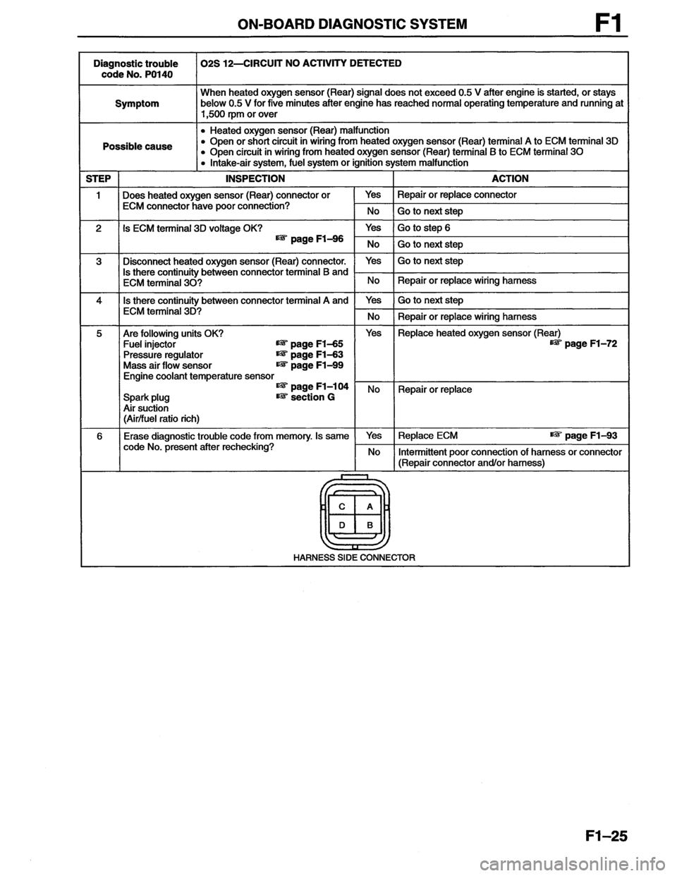 MAZDA MX-6 1996  Workshop Manual 