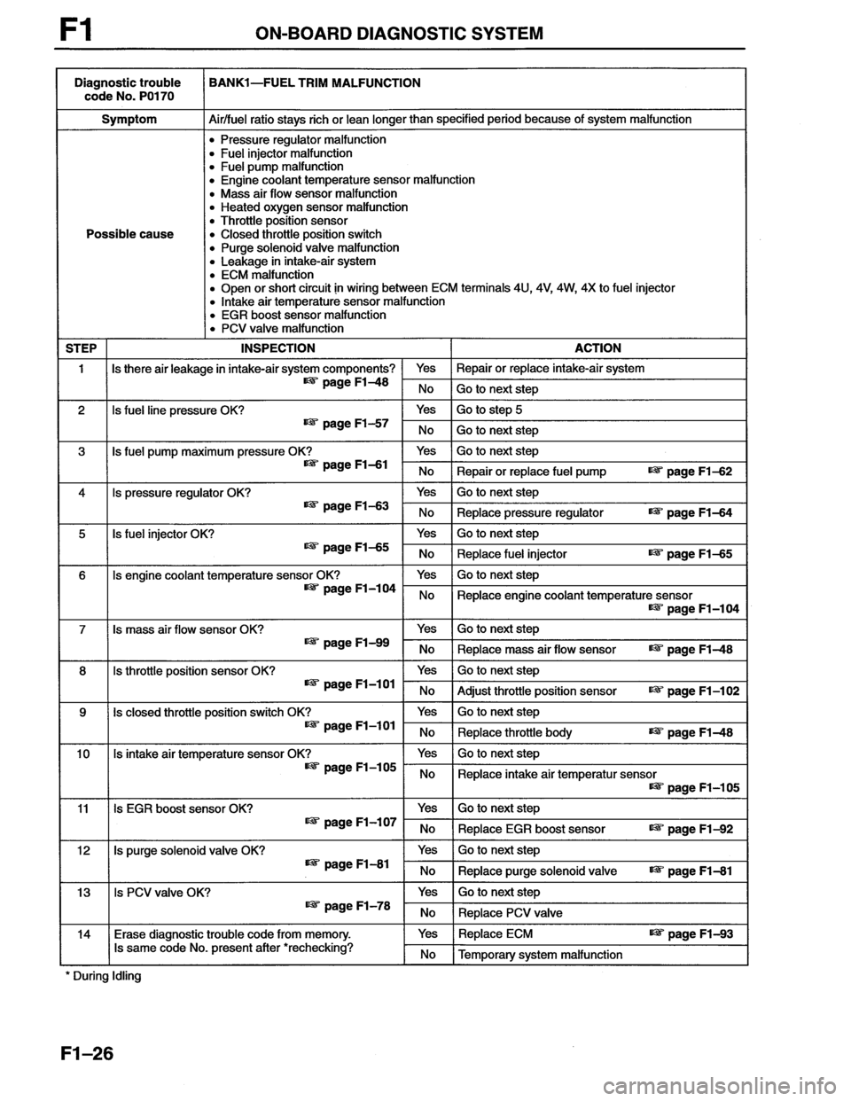 MAZDA MX-6 1996  Workshop Manual 