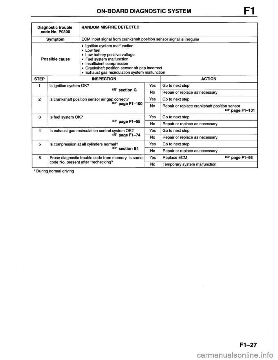 MAZDA MX-6 1996  Workshop Manual 