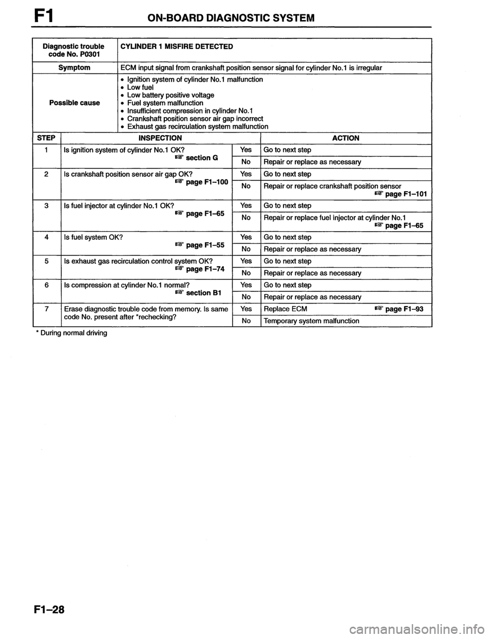 MAZDA MX-6 1996  Workshop Manual 