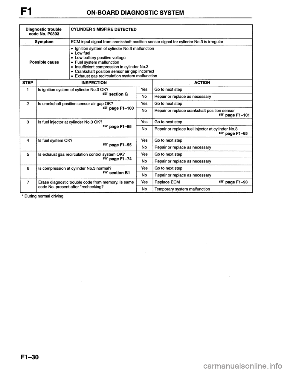 MAZDA MX-6 1996  Workshop Manual 