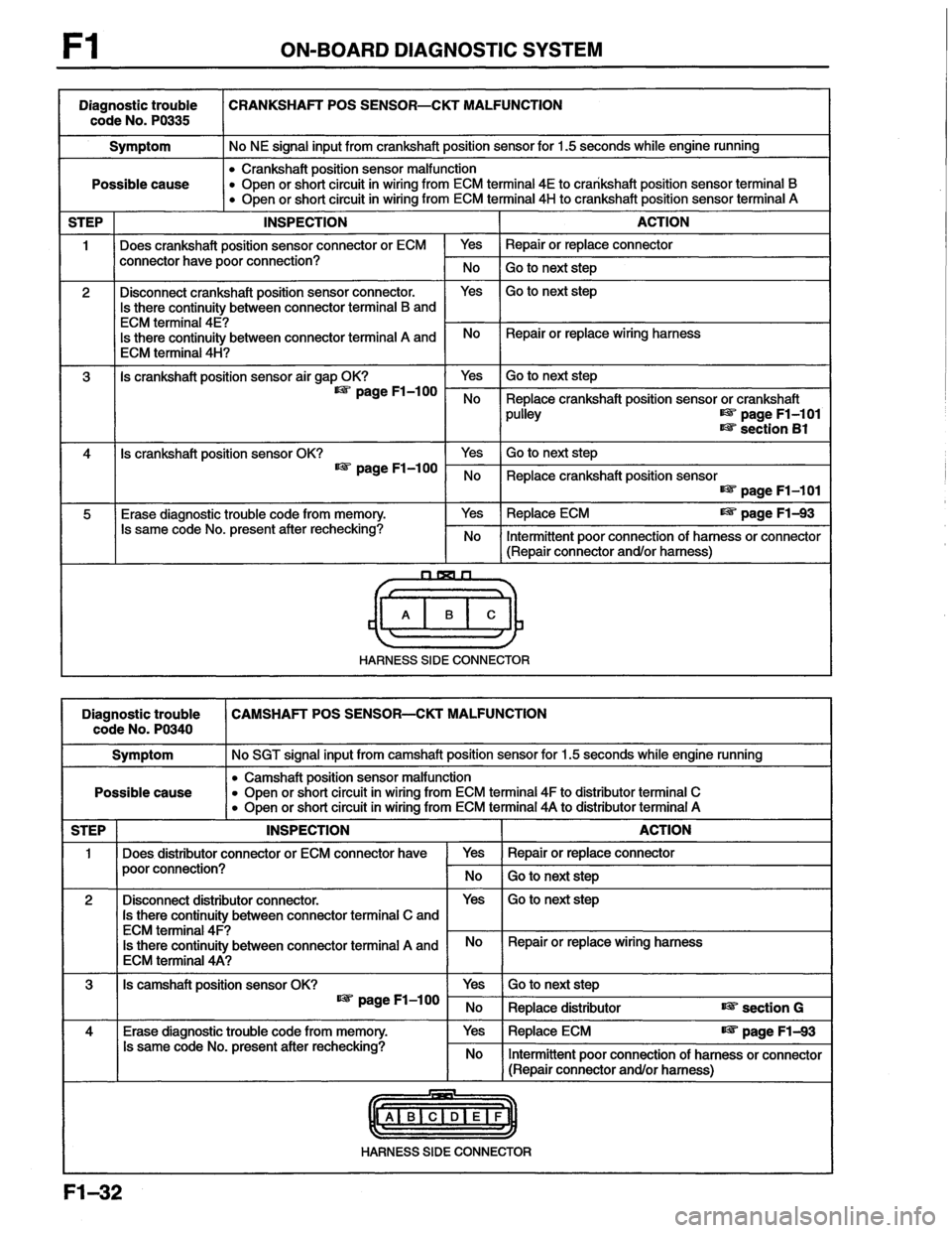 MAZDA MX-6 1996  Workshop Manual 