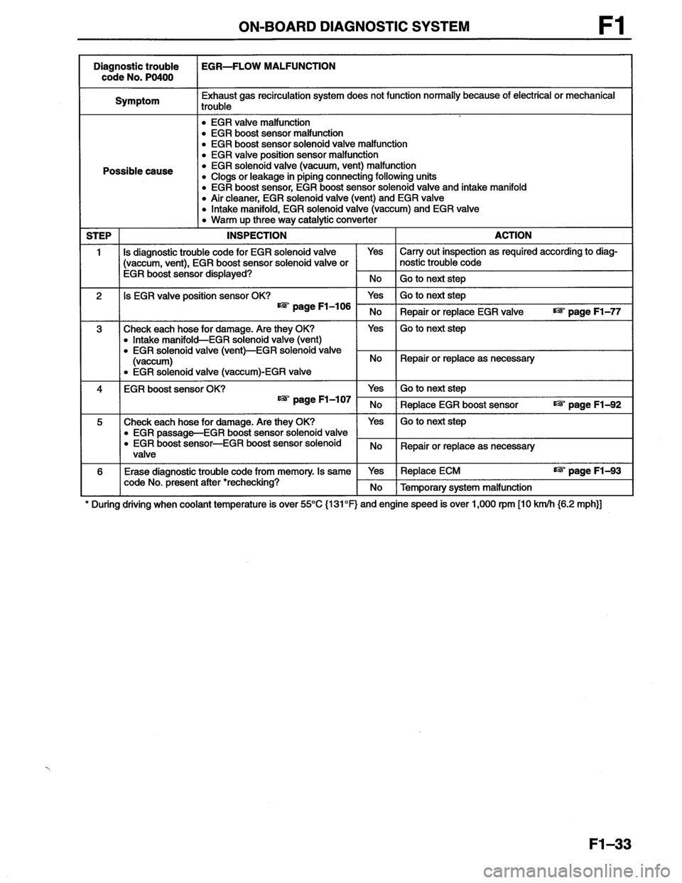 MAZDA MX-6 1996  Workshop Manual 