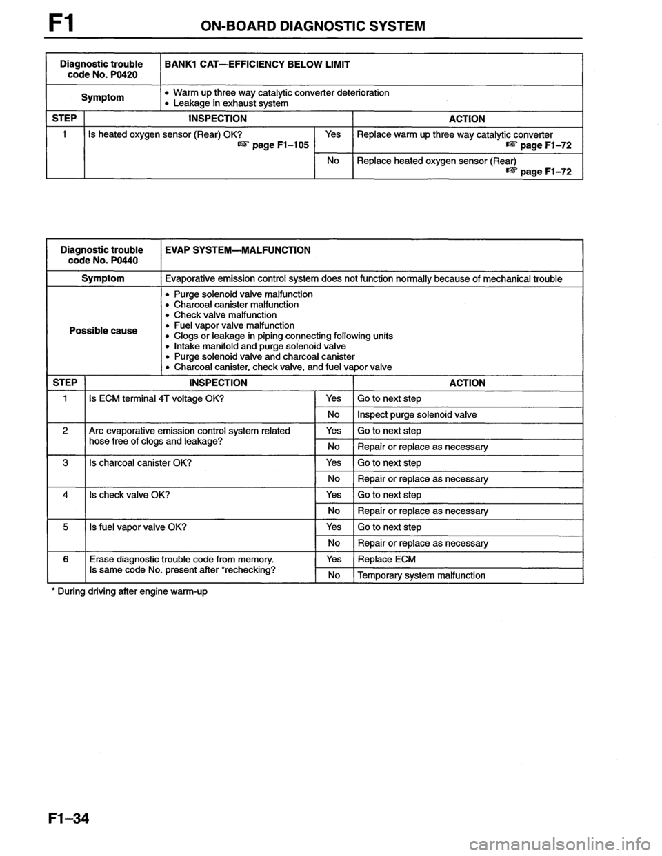 MAZDA MX-6 1996  Workshop Manual 