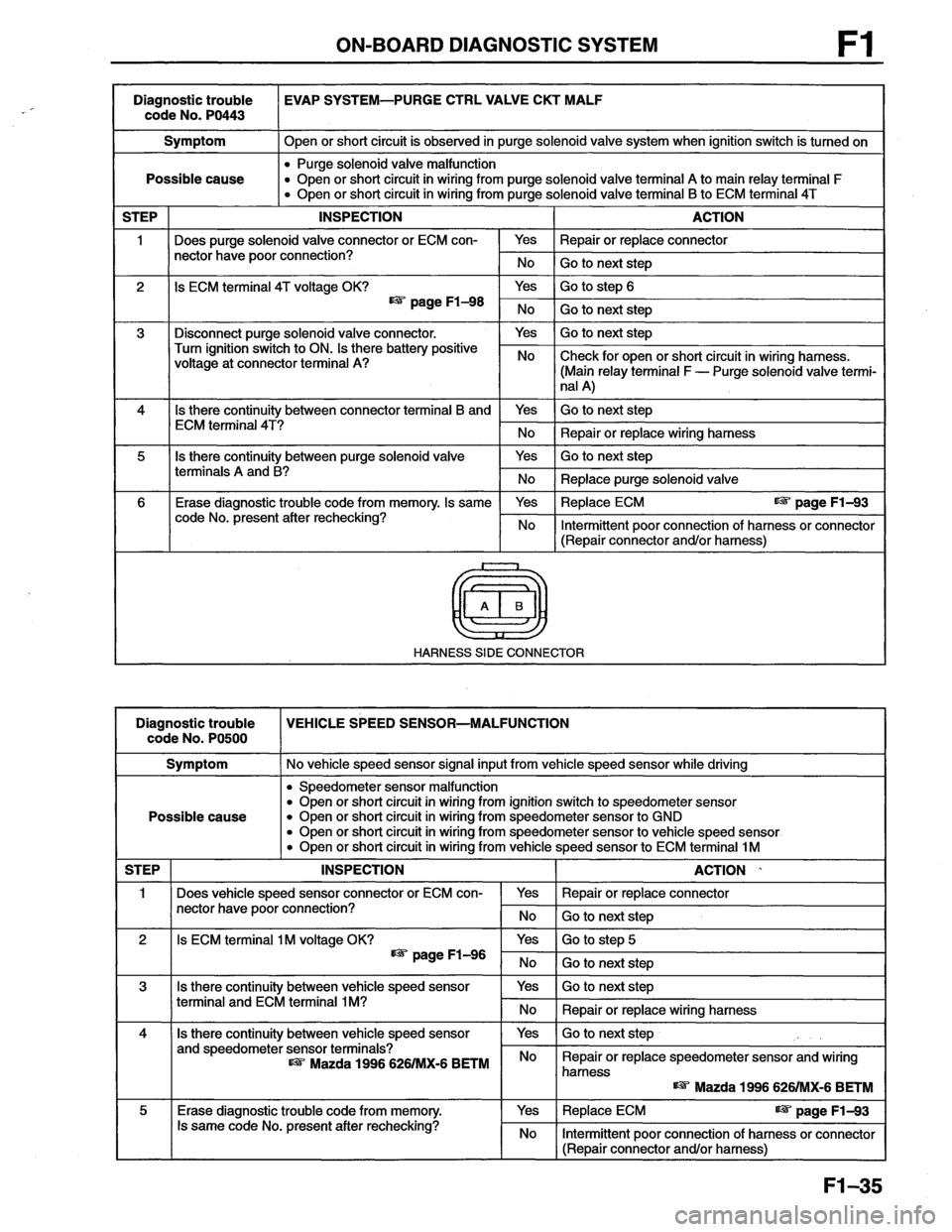 MAZDA MX-6 1996  Workshop Manual 