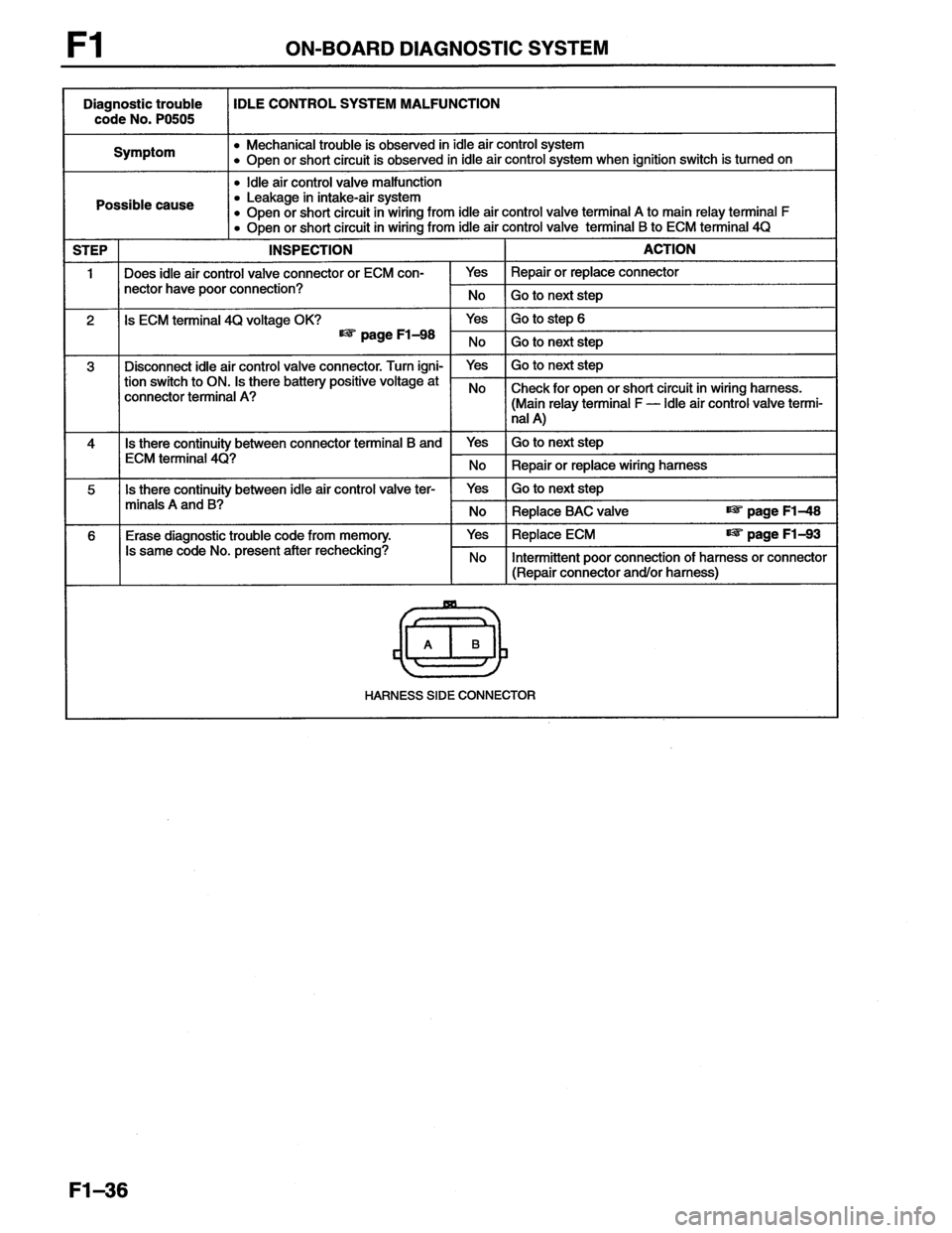 MAZDA MX-6 1996  Workshop Manual 