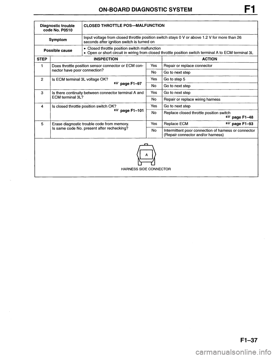 MAZDA MX-6 1996  Workshop Manual 