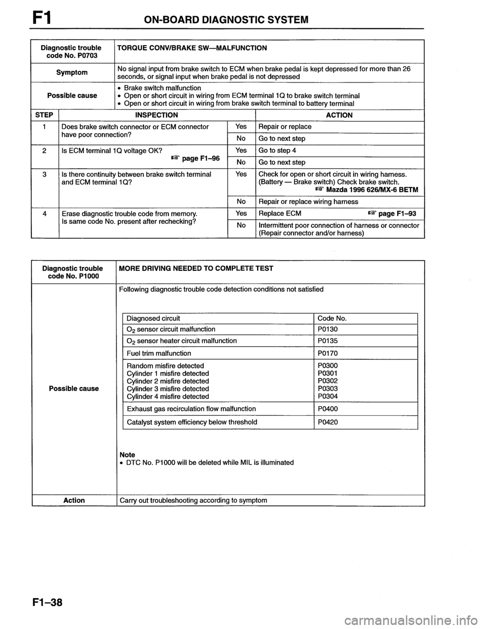 MAZDA MX-6 1996  Workshop Manual 