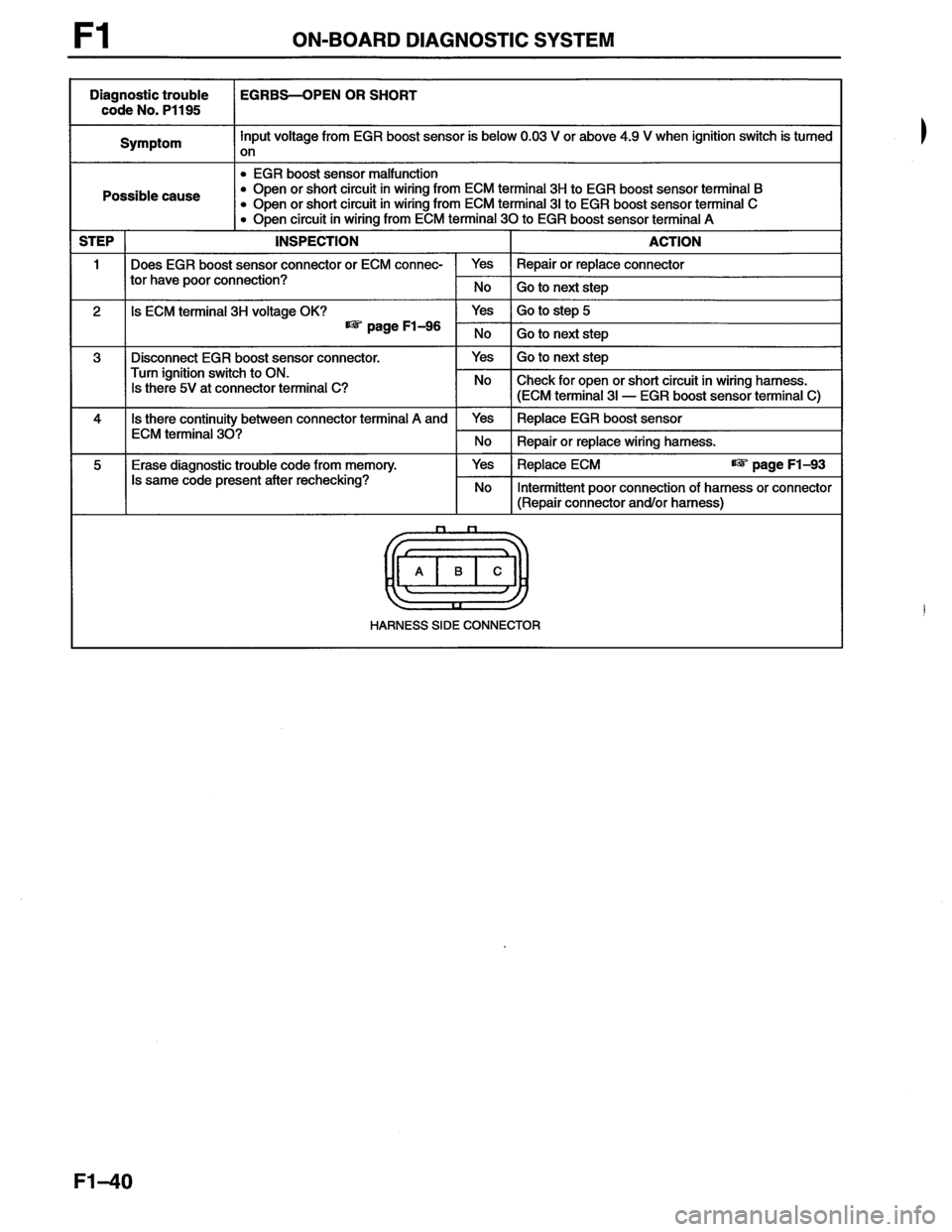 MAZDA MX-6 1996  Workshop Manual 