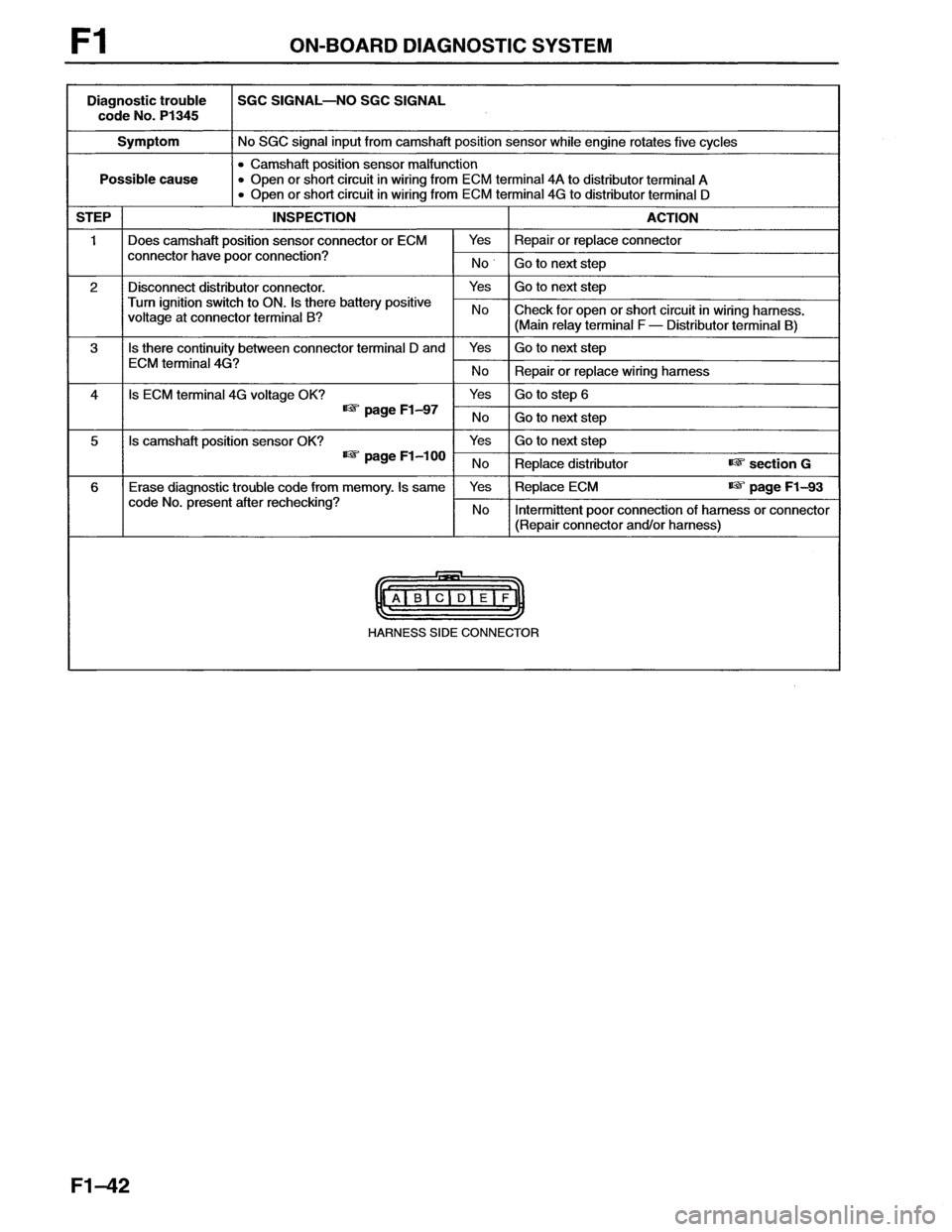 MAZDA MX-6 1996  Workshop Manual 
