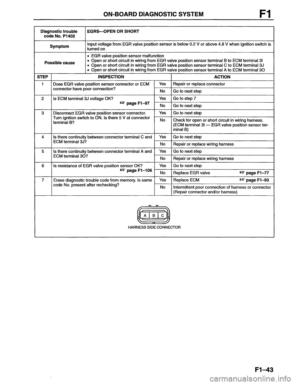 MAZDA MX-6 1996  Workshop Manual 