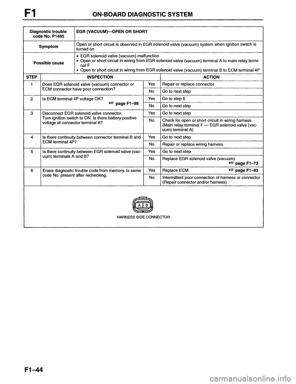 MAZDA MX-6 1996  Workshop Manual 
