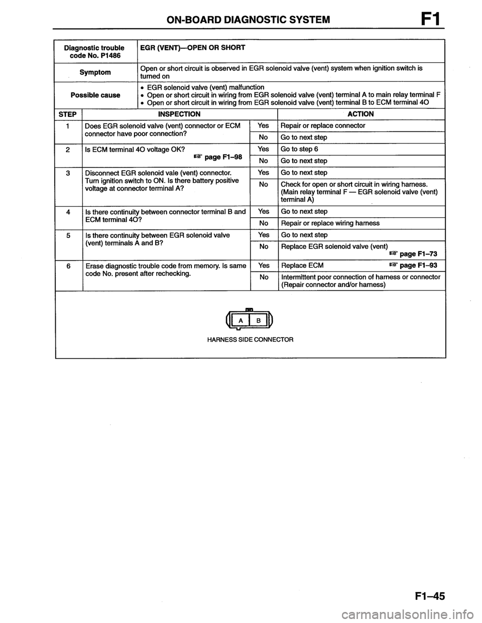 MAZDA MX-6 1996  Workshop Manual 