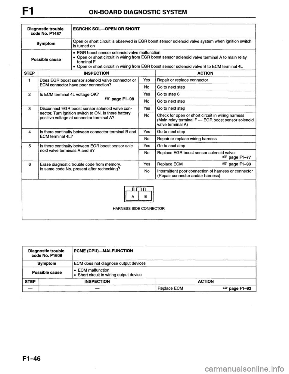 MAZDA MX-6 1996  Workshop Manual 