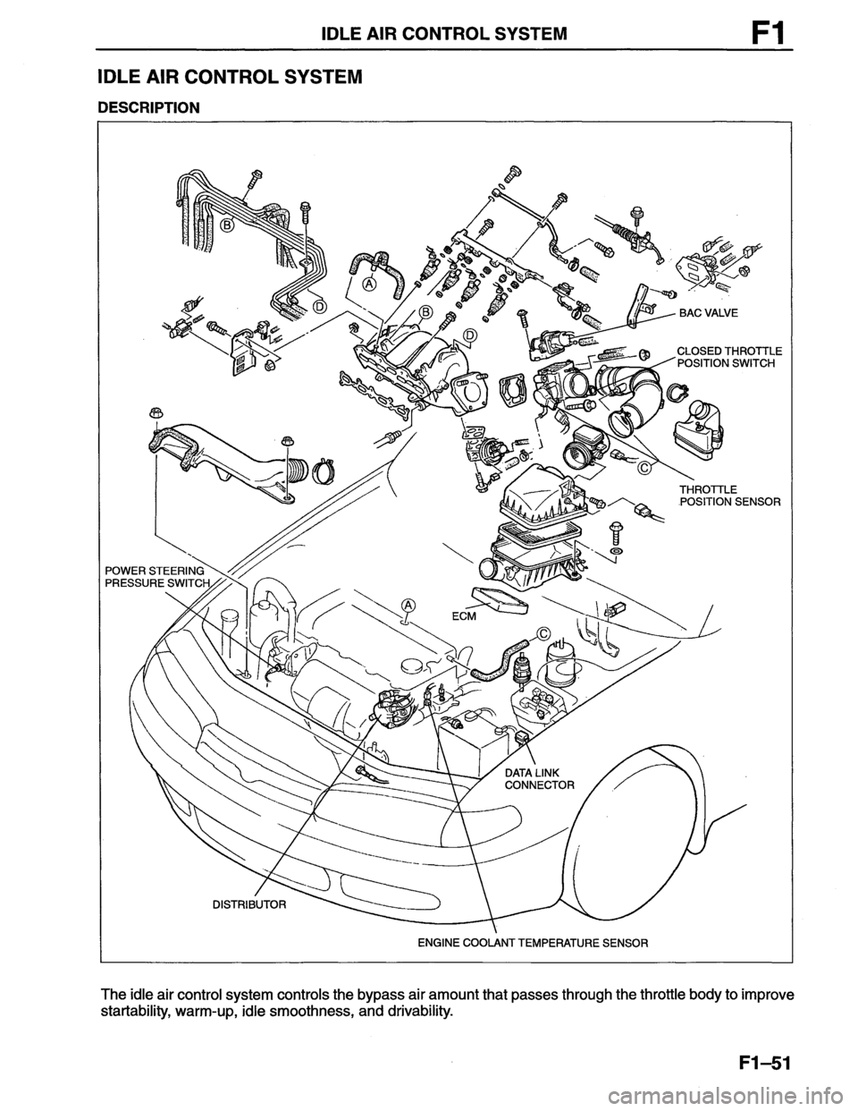 MAZDA MX-6 1996  Workshop Manual 