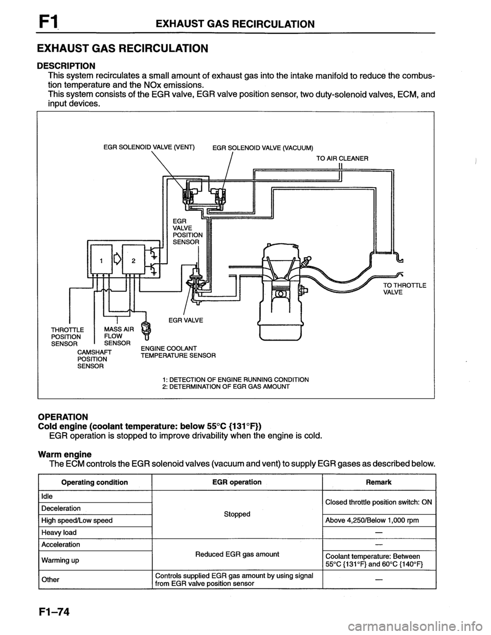 MAZDA MX-6 1996  Workshop Manual 