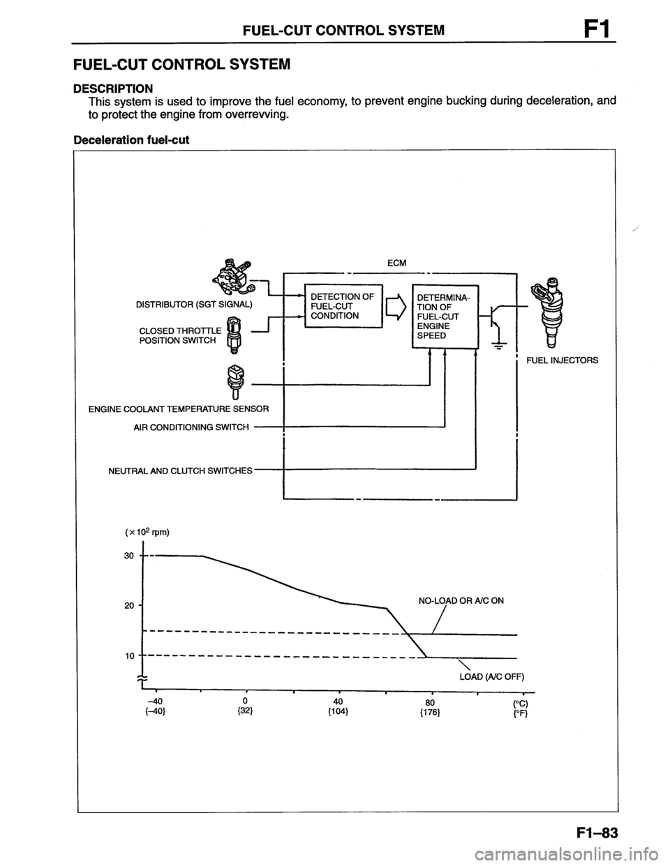 MAZDA MX-6 1996  Workshop Manual 