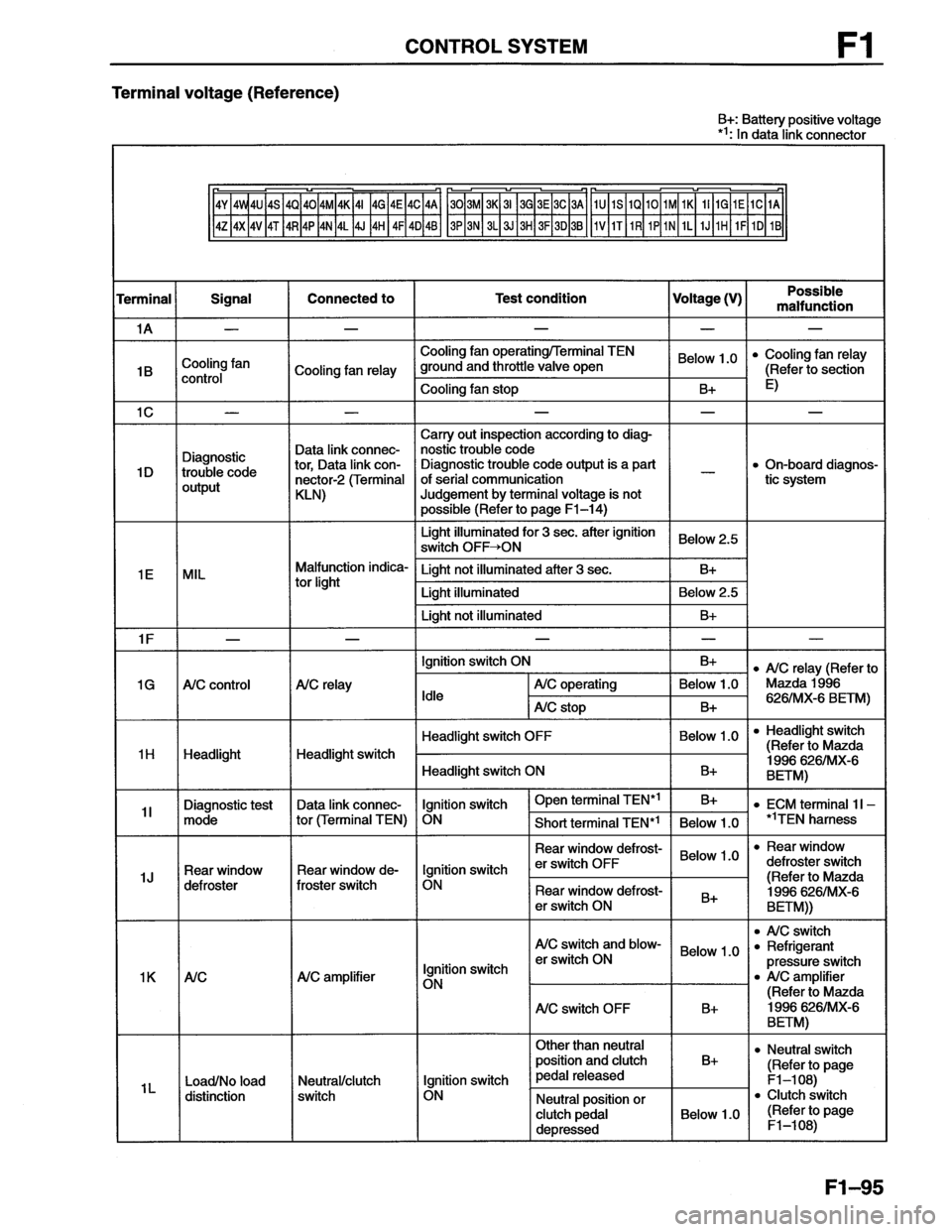MAZDA MX-6 1996  Workshop Manual 