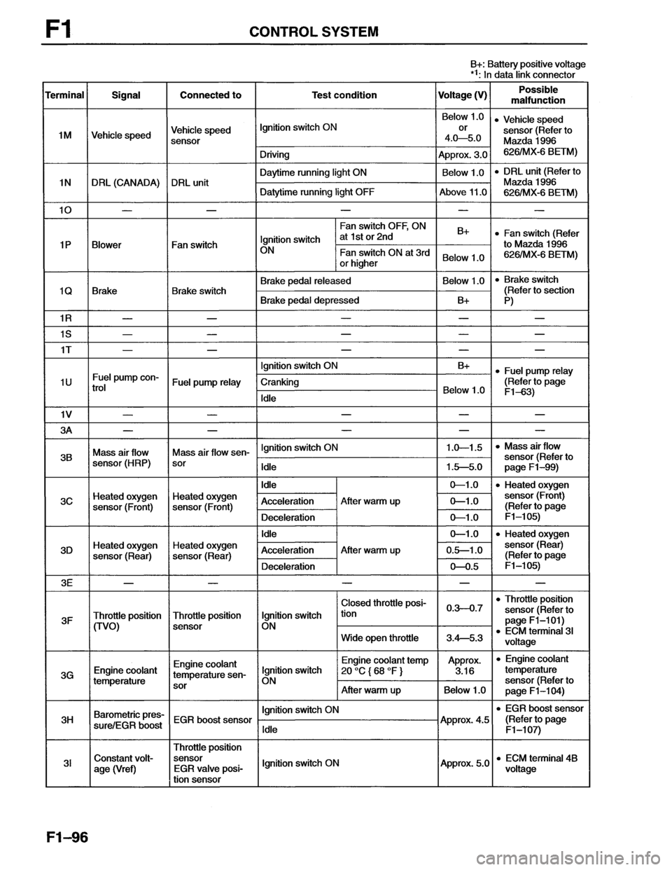 MAZDA MX-6 1996  Workshop Manual 