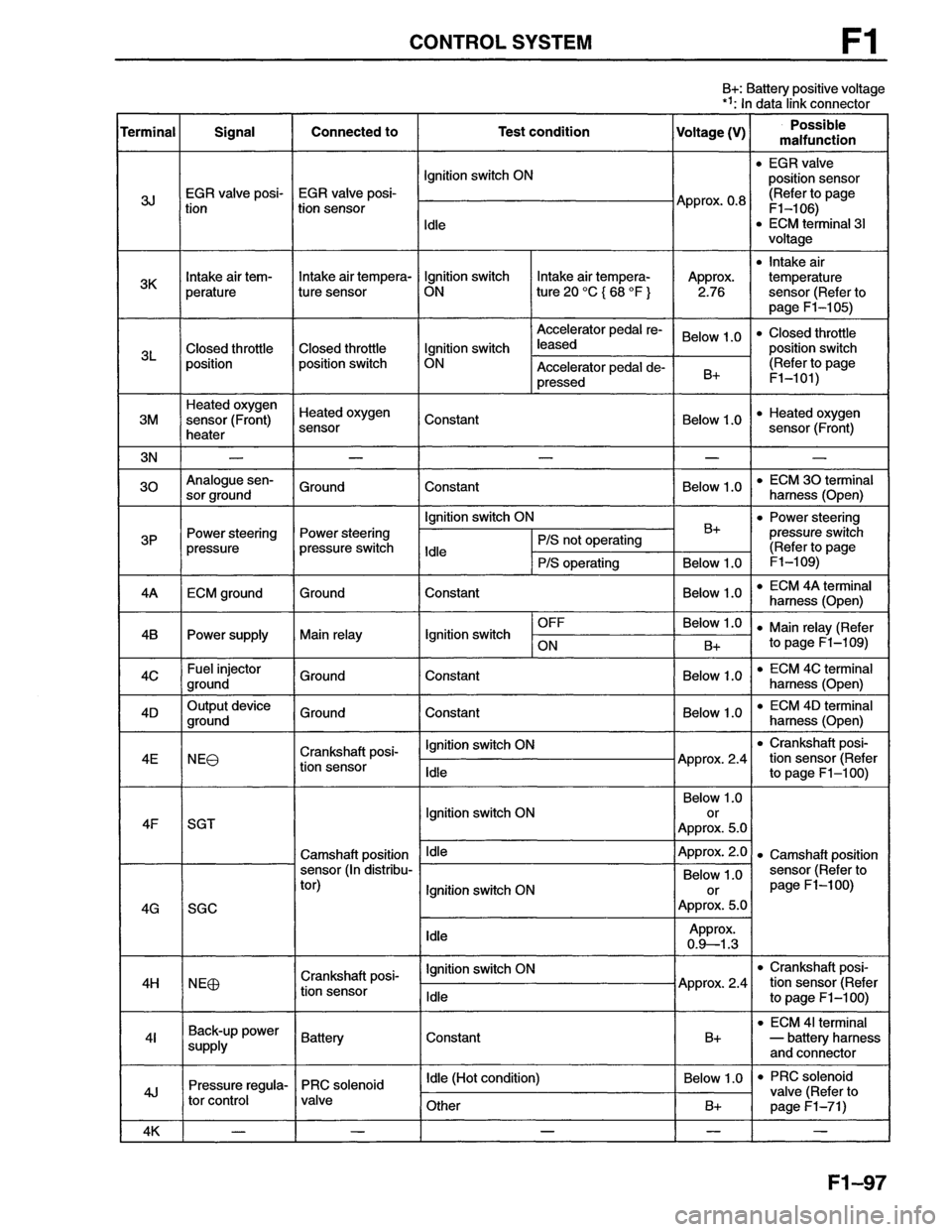 MAZDA MX-6 1996  Workshop Manual 